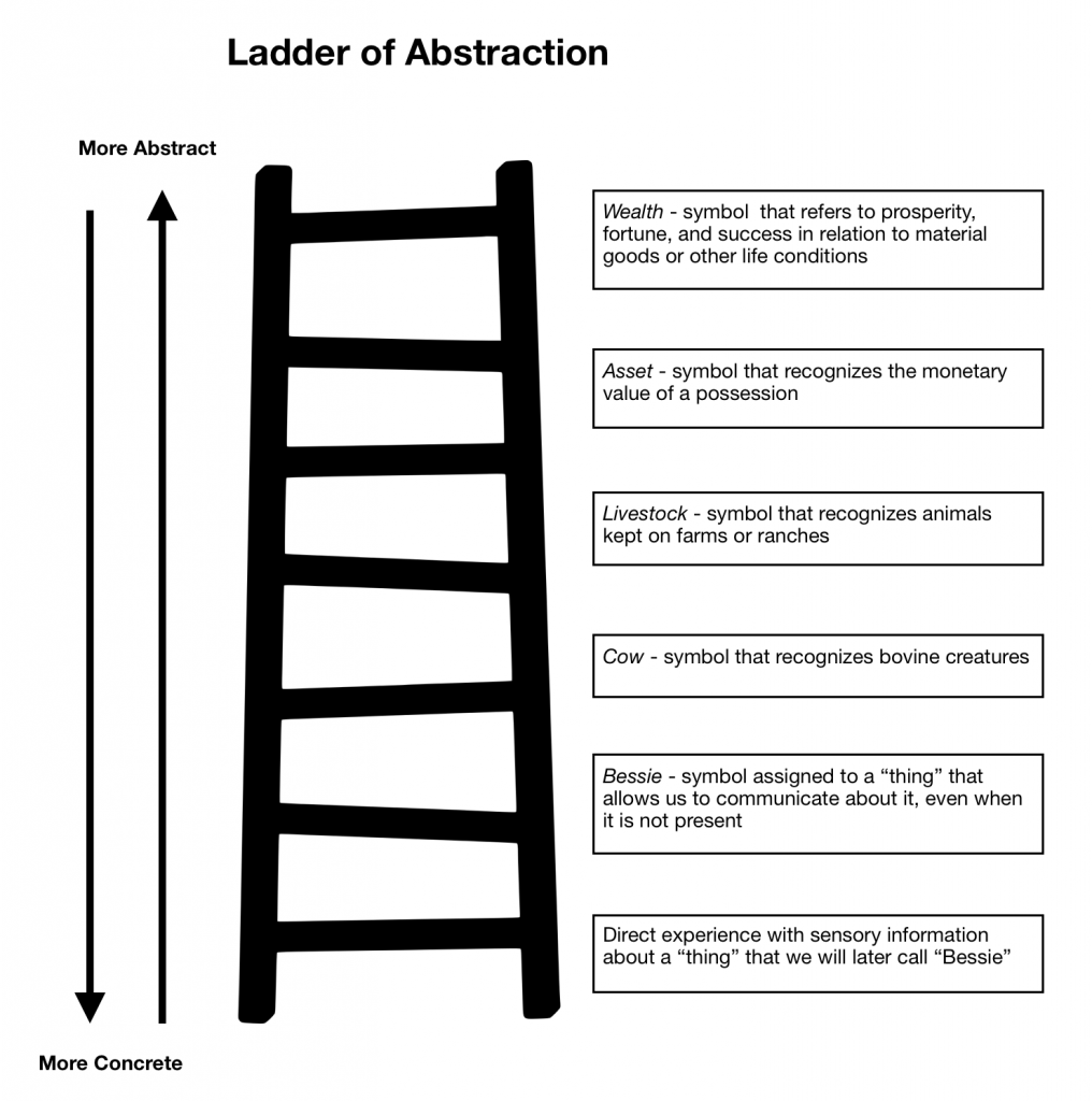 image of a ladder with the title ladder of abstraction