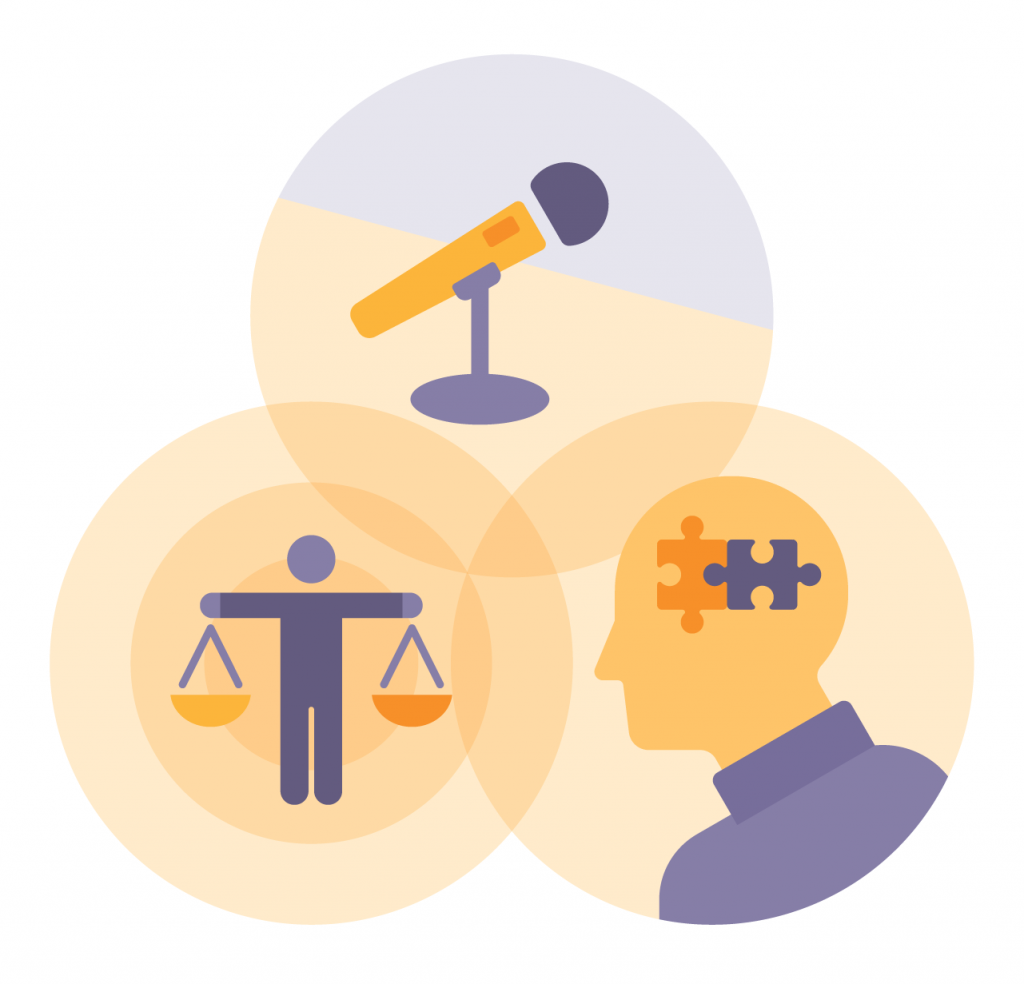diagram with three circles, in one circle is a balanced scale representing balanced opinions, one circle is a microphone representing hearing from diverse voices, once circle is a person with puzzle pieces showing inside their head representing complexity