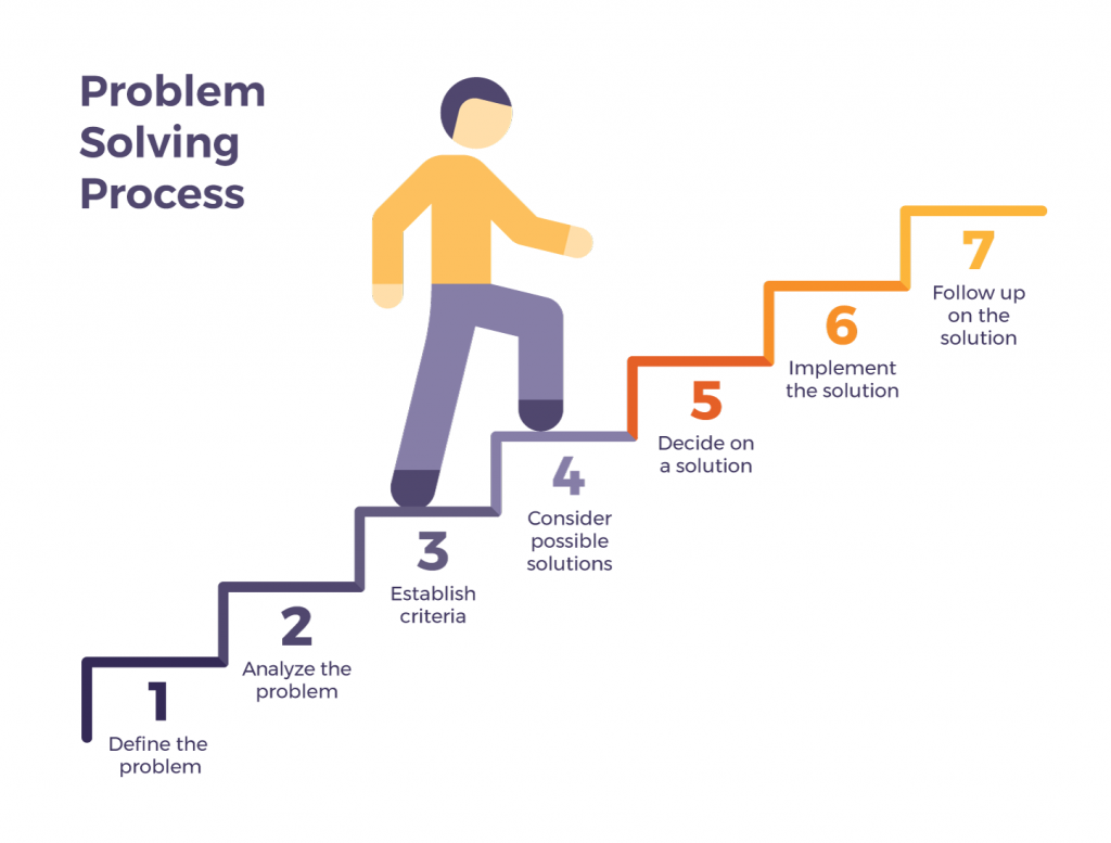 what are steps to problem solving