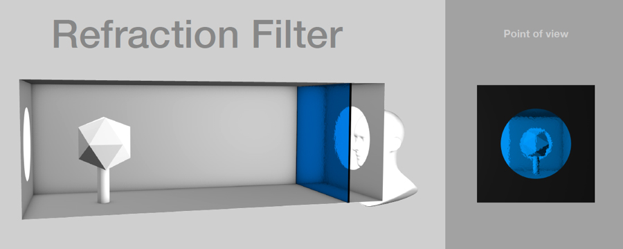 diorama showing a refraction filter