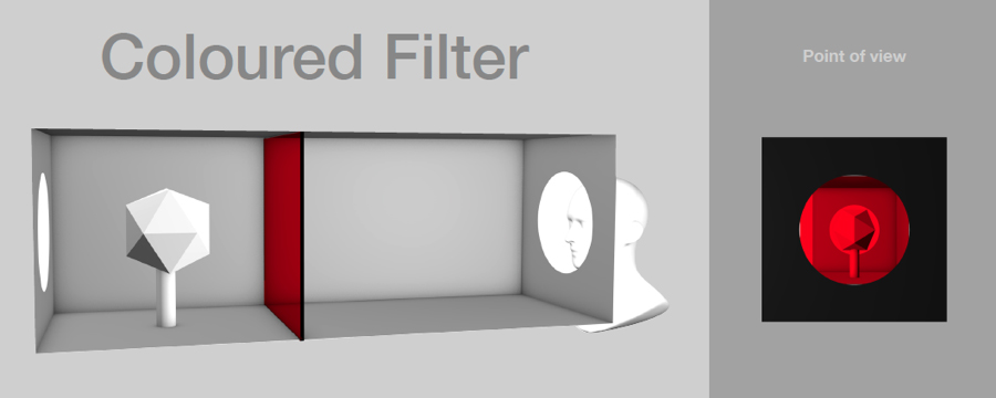 diorama showing a coloured filter