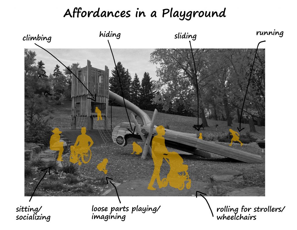 photo illustration of a park playground showing silhouettes of people engaging with the space's afforances