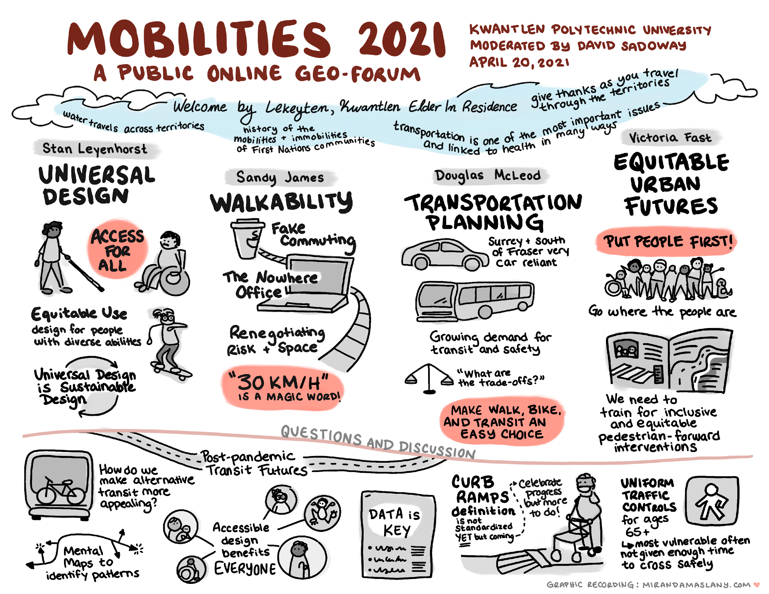 mind-map image of events and themes from the online event, MOBILITIES 2021
