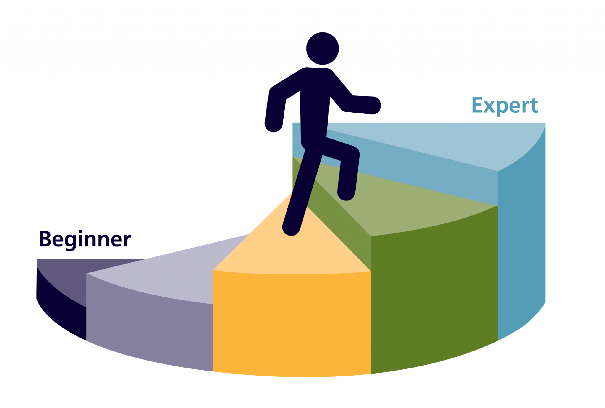 ECampusOntario Open Competency Toolkit