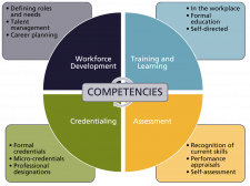 eCampusOntario Open Competency Toolkit