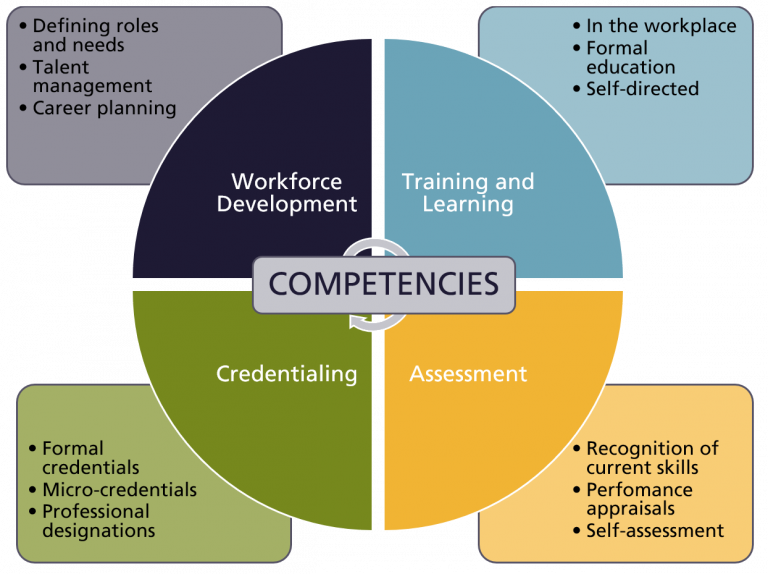 what-is-competency-based-instruction-in-efl