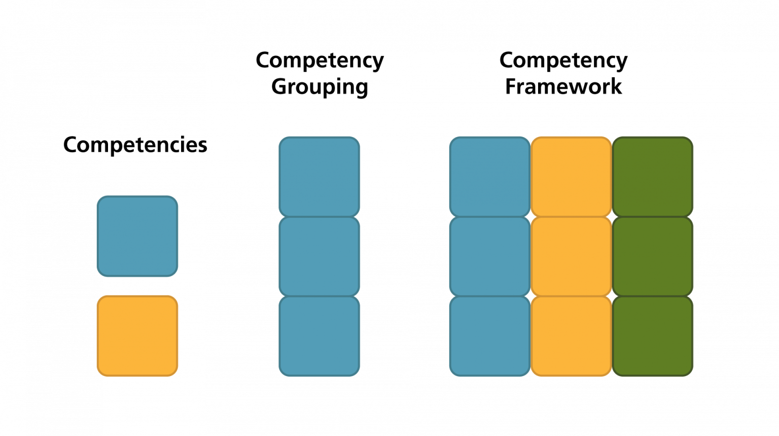 Ecampusontario Open Competency Toolkit