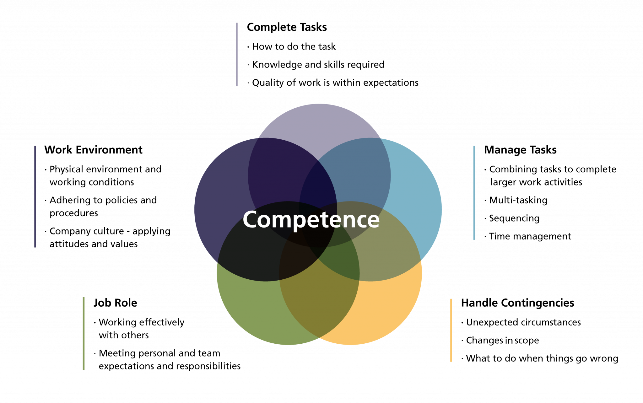 4-best-practices-for-managing-dme-employee-competence