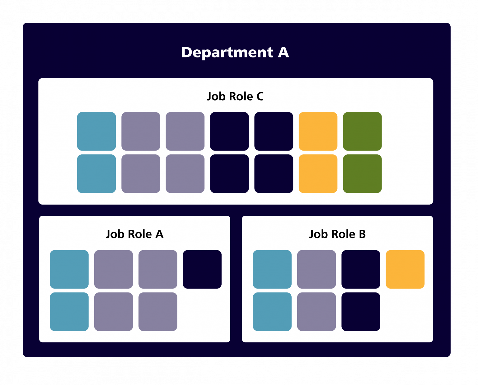 What Are Competency Frameworks ECampusOntario Open Competency Toolkit