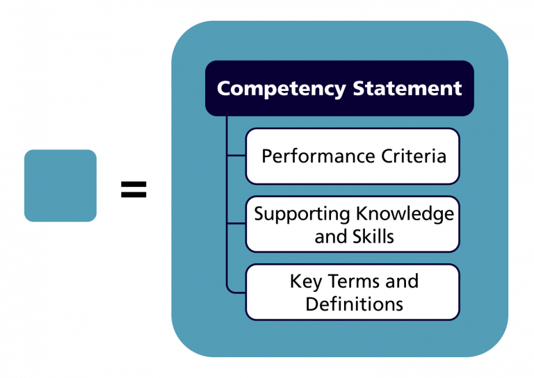 eCampusOntario Open Competency Toolkit