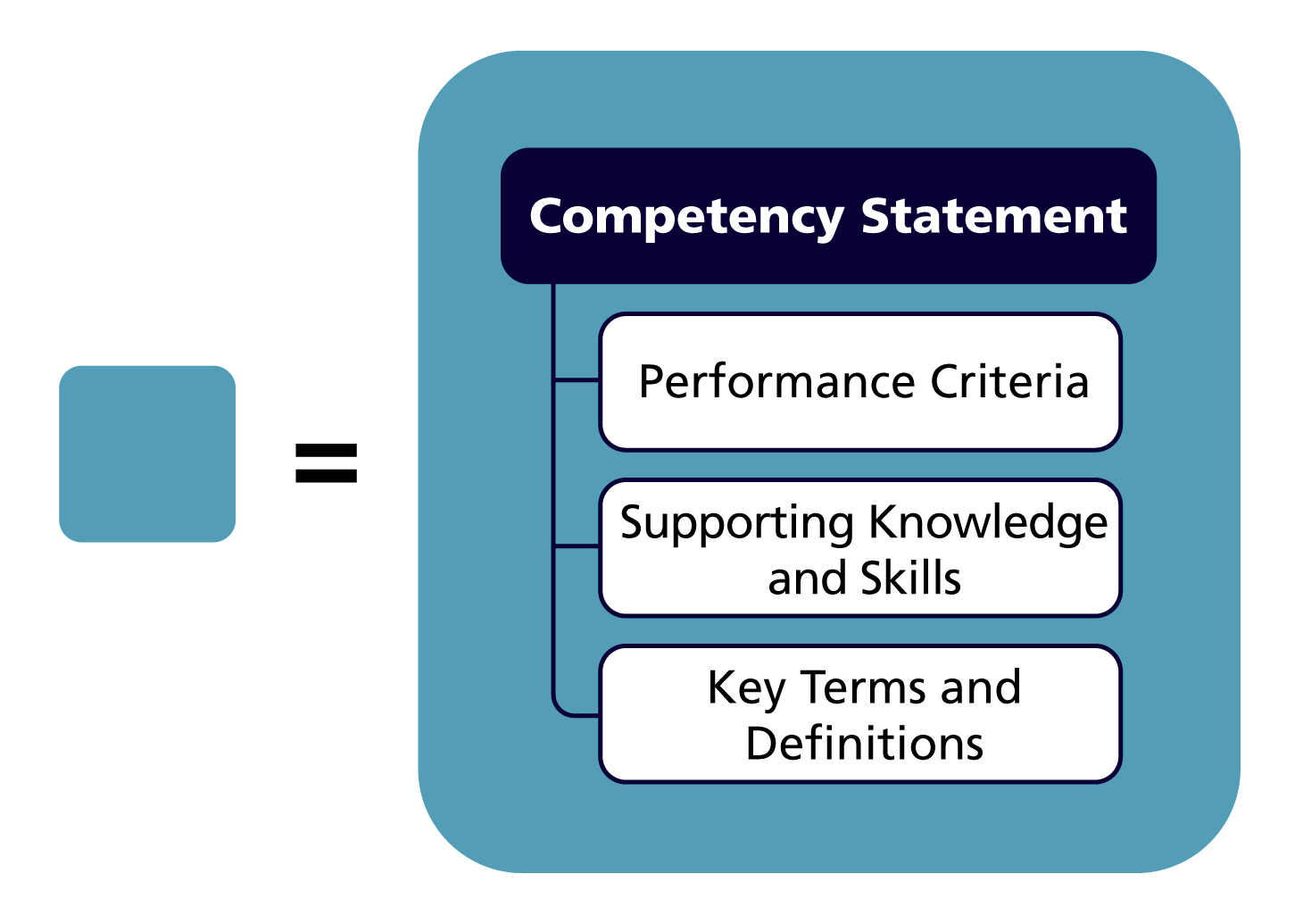 competency-in-dental-public-health-credly