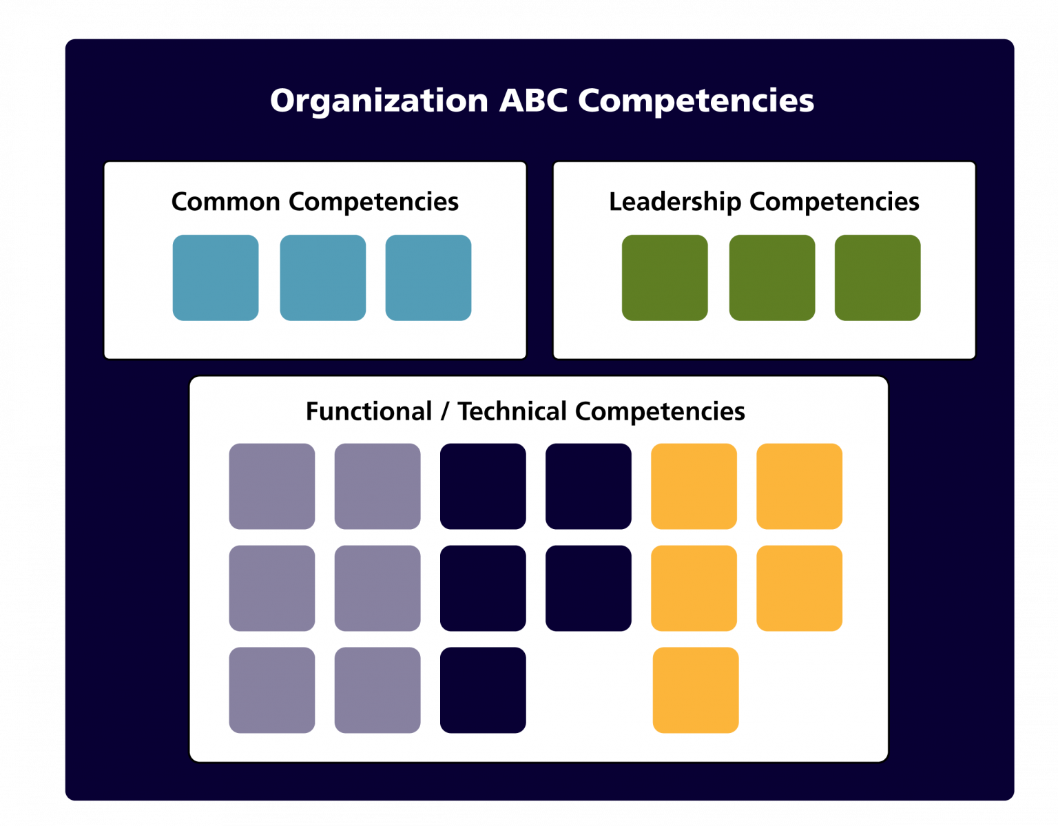 ECampusOntario Open Competency Toolkit