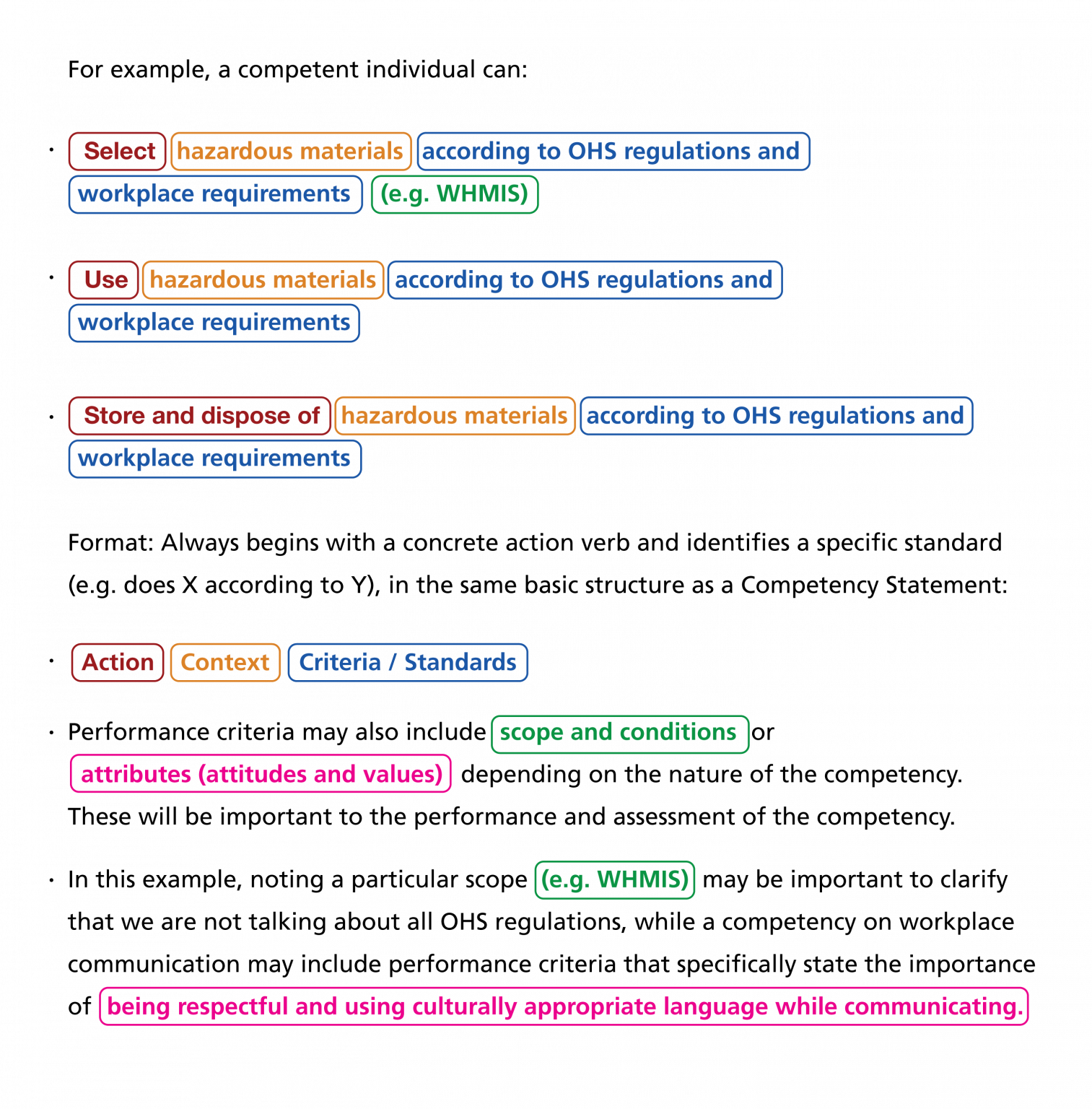 How to construct a competency eCampusOntario Open Competency Toolkit