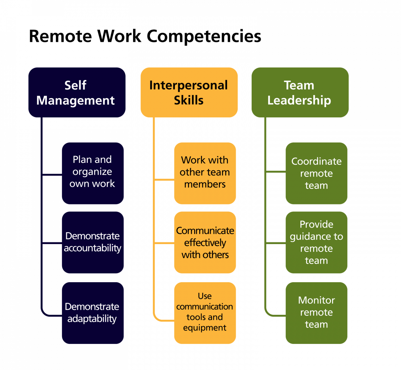 the-competencies-the-winston-churchill-school