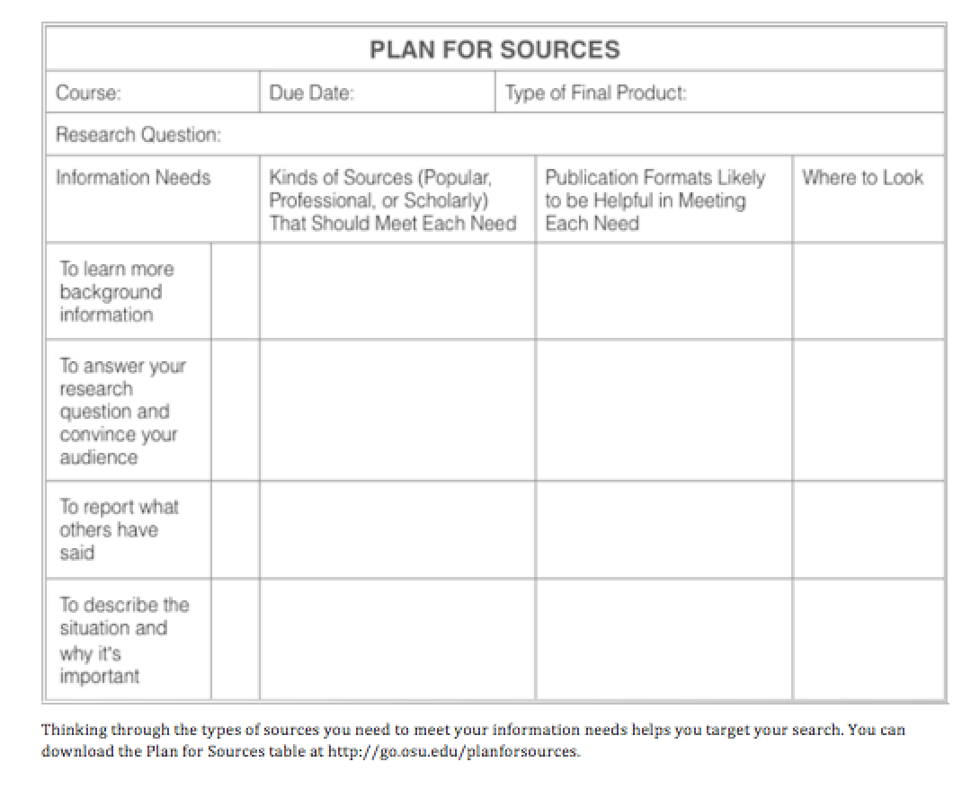 Plan For Sources Worksheet. Image description available.