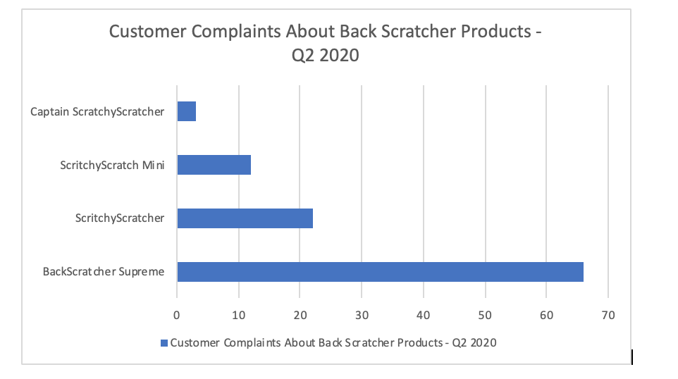 Customer complaints about back scratcher products. Long description available.