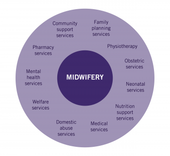 Midwifery Matters – Comprehensive Midwifery: The Role Of The Midwife In ...