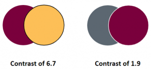 Contrast comparisons of maroon and gold and maroon and grey diagram elements.