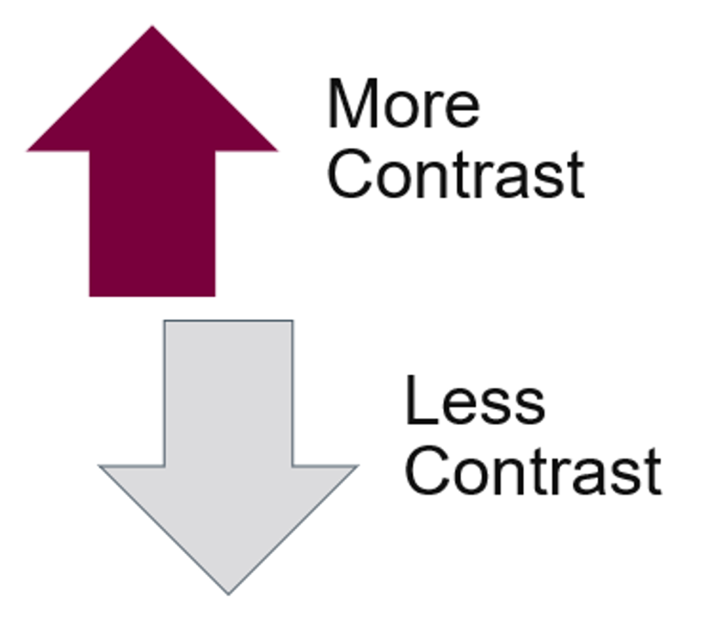 Accessible Tables, Charts, and Graphs in PowerPoint Accessible