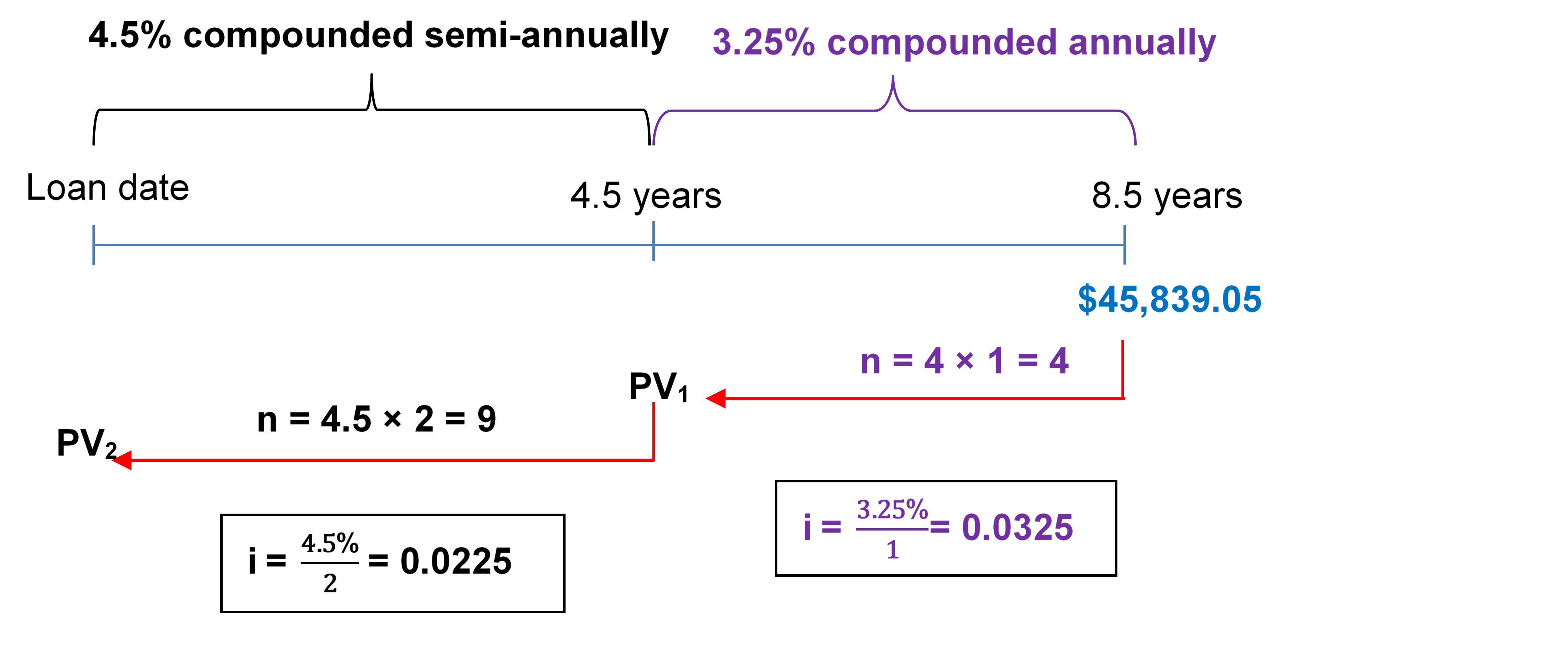 compounding semi-annually, quarterly, and monthly 