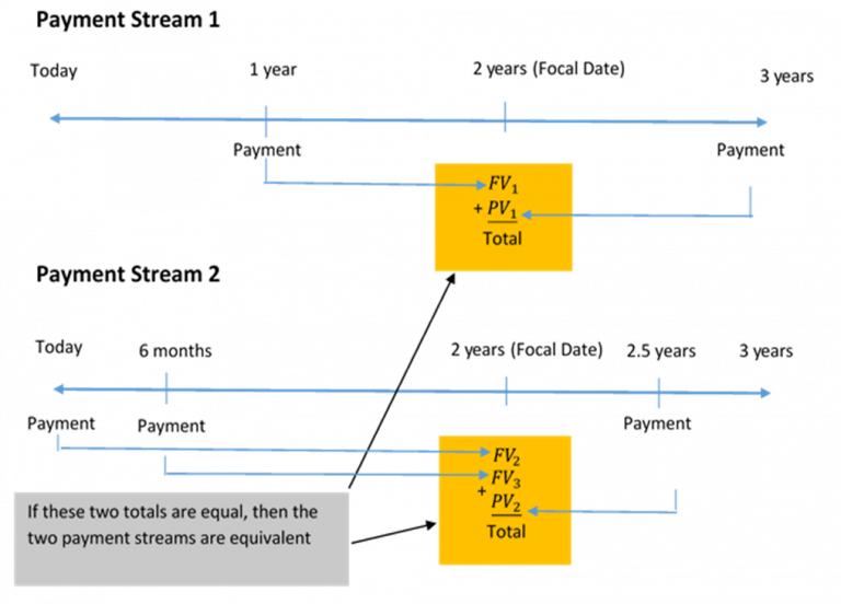 9-4-equivalent-payments-business-math-a-step-by-step-handbook-abridged