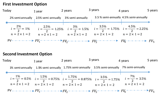 Timeline for Figure 9.5.3. Image description available at the end of this chapter.