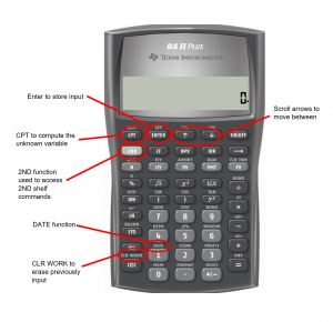 Picture of the BAII Plus Calculator. Image description available at the end of this chapter.