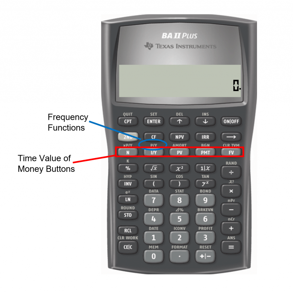 Picture of the BAII Plus calculator. Image description available at the end of this chapter.