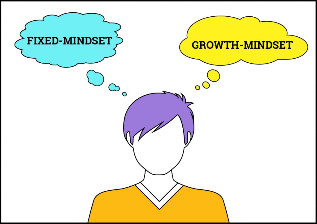 Fixed mindset versus Growth mindset