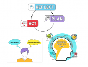 Self Regulated Learning, Mindset, and Metacognition 