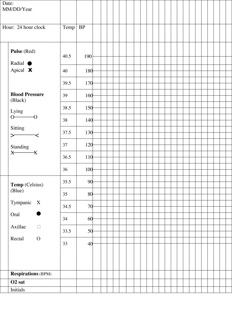 case study on vital signs