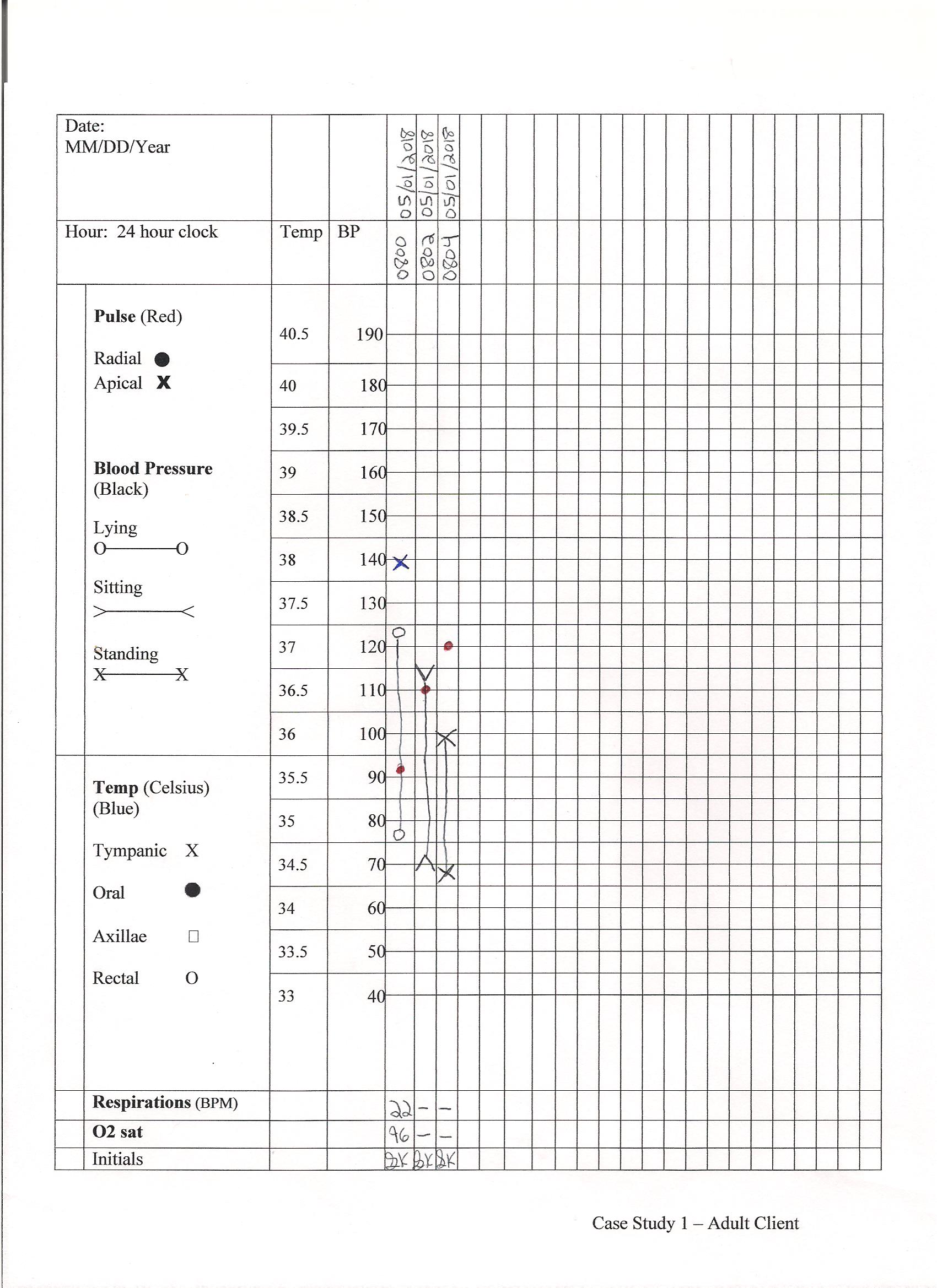 Vital sign record - case study 1