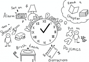 Image of a nightly routine example. set an alarm. read a chapter of your book. take a shower. brush your teeth. remove distractions like your phone. put on pajamas.