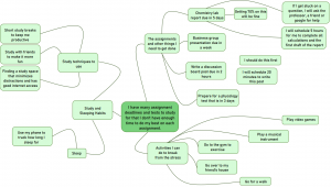 Assignment deadline mind map example. Study techniques to use, Study and Sleeping habits. Assignments needed to get done and Activities to do to remove stress.