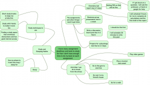 Assignment deadline mind map example. Study techniques to use, Study and Sleeping habits. Assignments needed to get done and Activities to do to remove stress. 