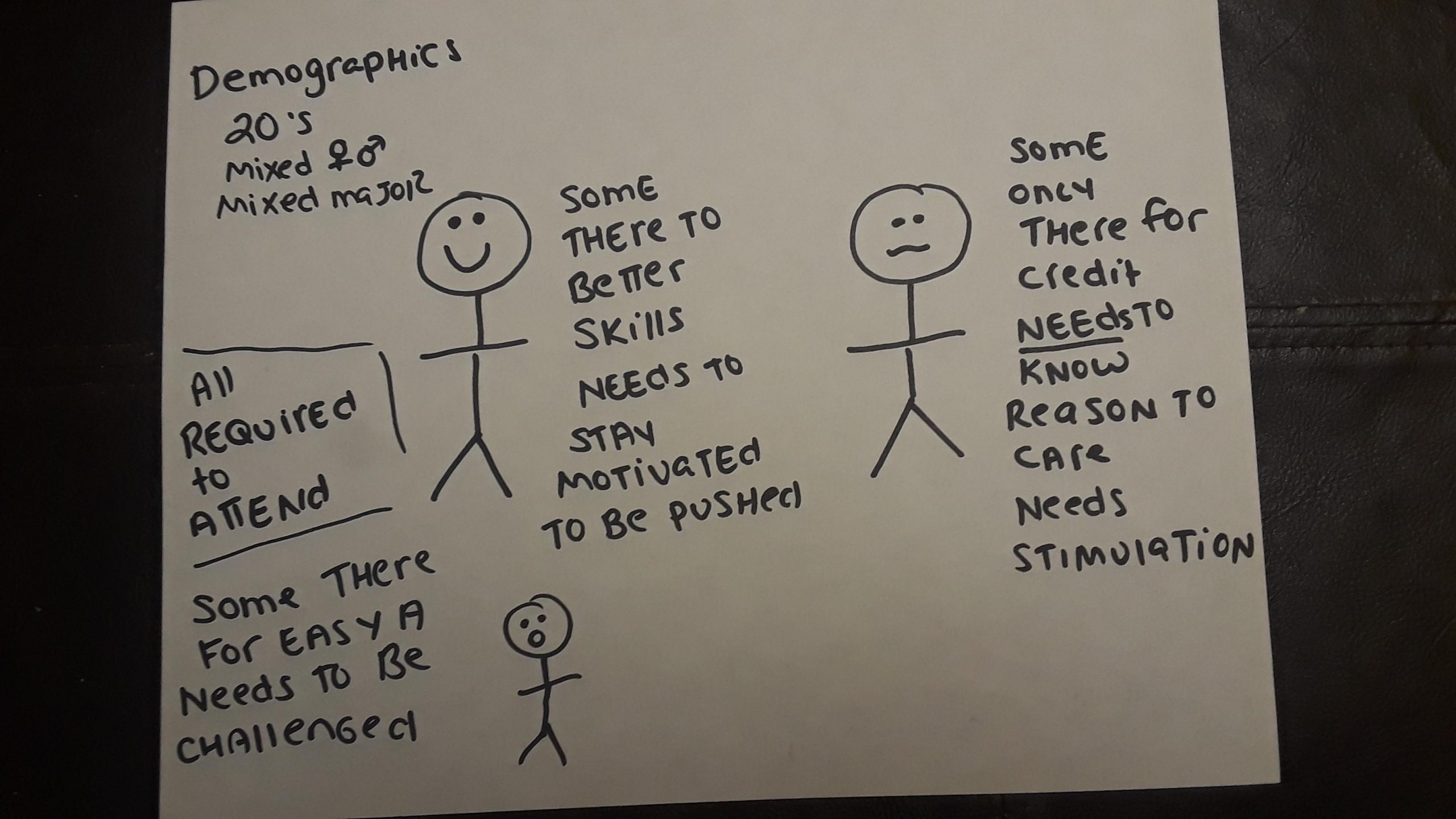 Several stick figures on a page, with notes about their demographics.