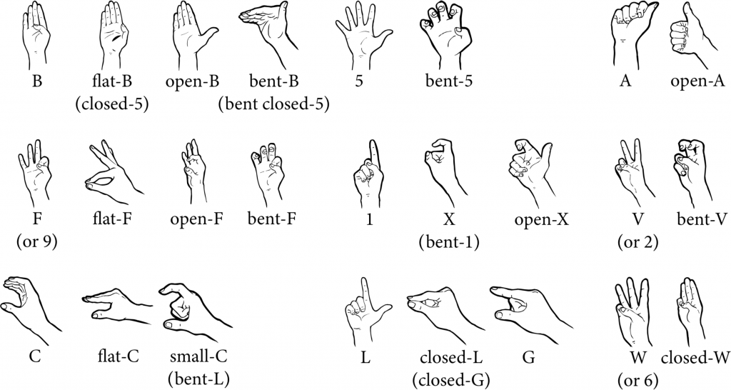 3.8 Describing signs – Essentials of Linguistics, 2nd edition