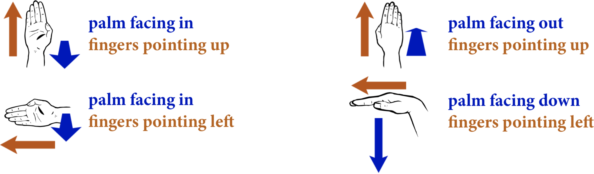 3.8 Describing signs – Essentials of Linguistics, 2nd edition