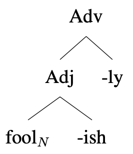 Tree diagram: foolish-ness [Adv [Adj fool(N)-ish] -ly]