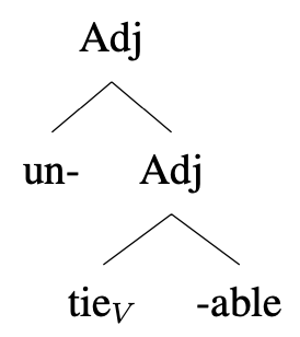 Tree diagram: un-tieable [Adj un- [Adj tie(V) + -able ] ]