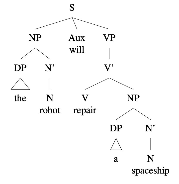 Overview of the linguistic domain of morphology with the English