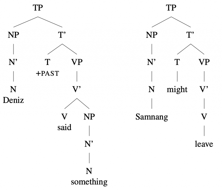 6.18 Trees: Embedded clauses – Essentials of Linguistics, 2nd edition