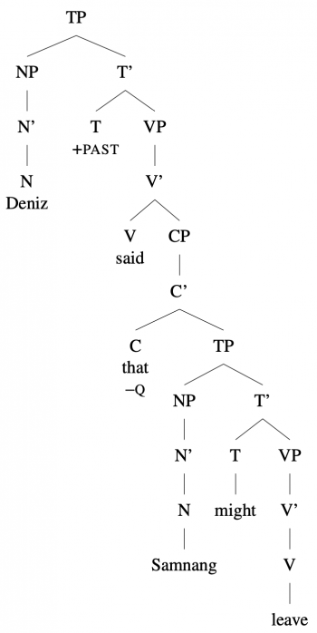 6.18 Trees: Embedded clauses – Essentials of Linguistics, 2nd edition