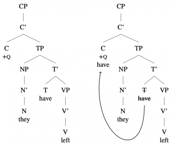 6.19 Trees: Movement – Essentials of Linguistics, 2nd edition
