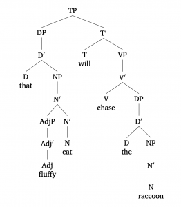 7.2 Compositionality: Why not just syntax? – Essentials of Linguistics ...