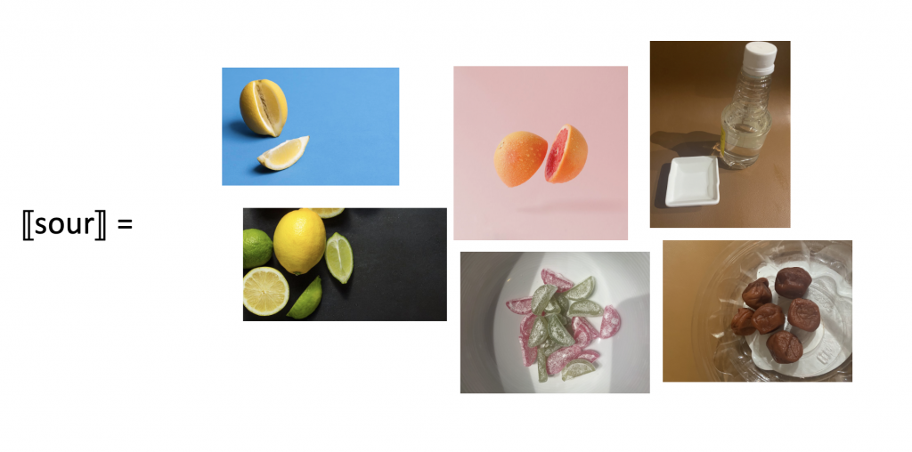 Double brackets around the word sour, and an equals sign to the right of it. To the right of the equals sign are: a cut lemon, a cut grapefruit, a bottle of vinegar, a cut lime, sour candy, umeboshi.