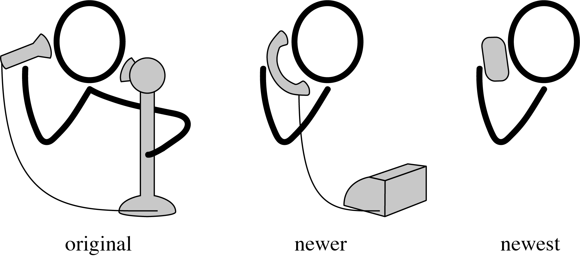 Three versions of the telephone. The first labelled "original" is a candlestick shape with separate earpiece requiring two hands. The second labelled "newer" is a one-handed handset with both speaker and microphone on the same piece. The third labelled "newest" is a small rectangular smartphone.