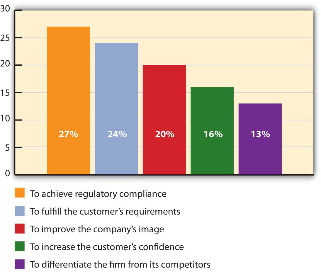 Why Firms Say They Are 