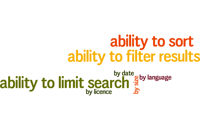 ability to sort; ability to limit search; ability to filter results; by licence; by language; by date; by size
