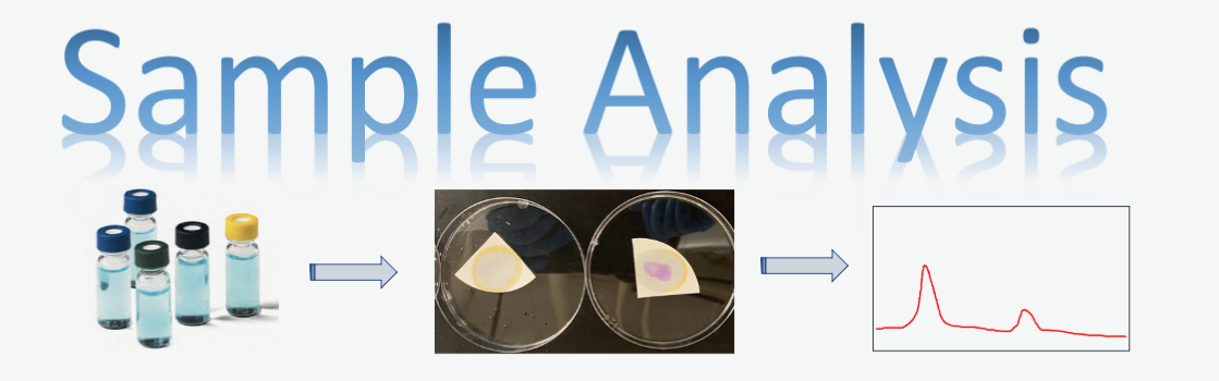 the work sample analysis with sample viles pointing to 2 petri dishes pointing to a data graph